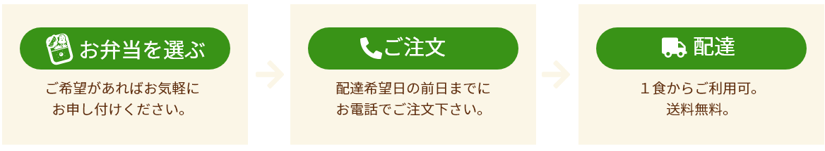 ご注文の流れ