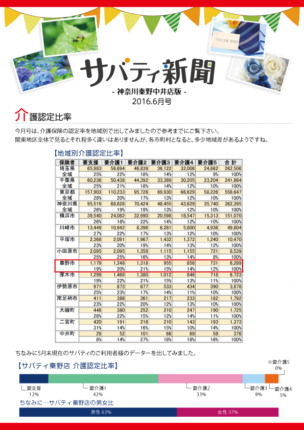 サバティ新聞 2016年6月号