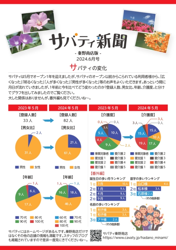 サバティ新聞 2024年6月